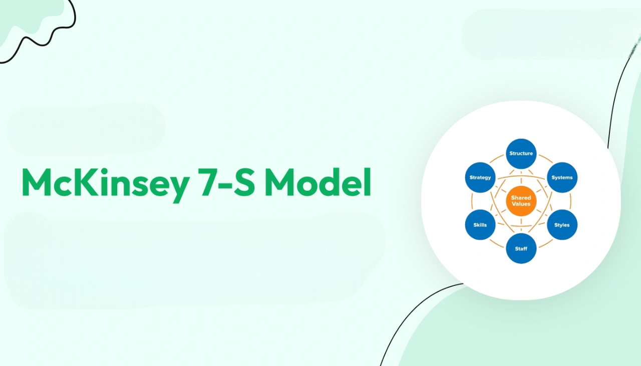 McKinsey 7-S Model