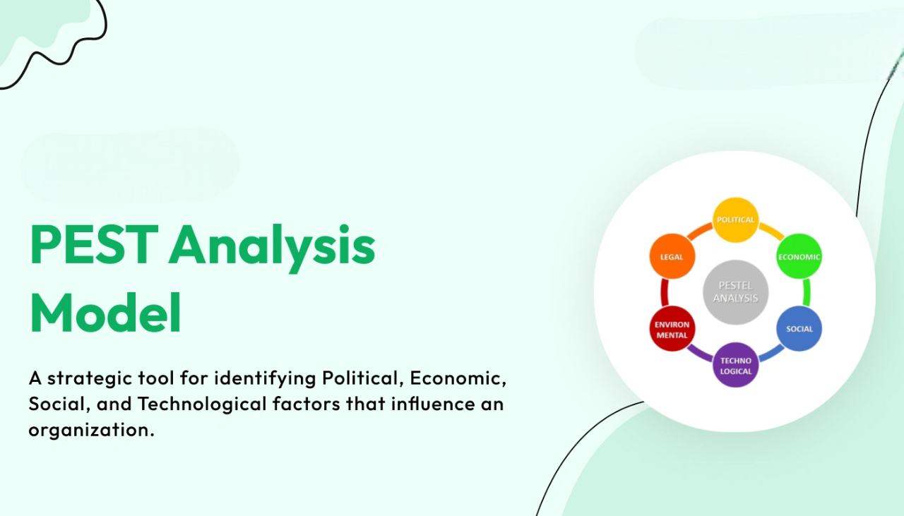 PEST Analysis Model
