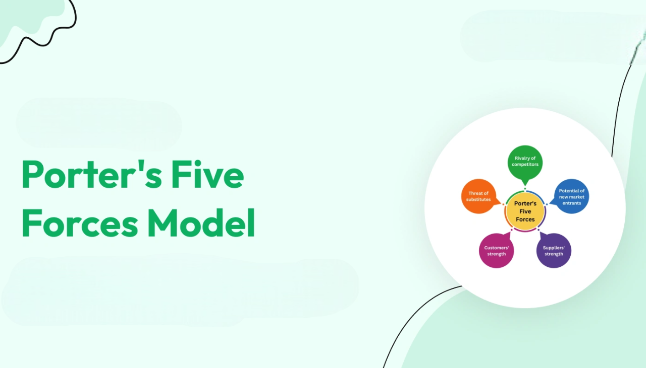 Porter’s Five Forces Model